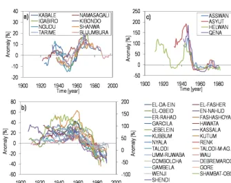 Figure 3. Long-term mean monthly rainfall pattern for group (a) A, (b) B, and (c) C.