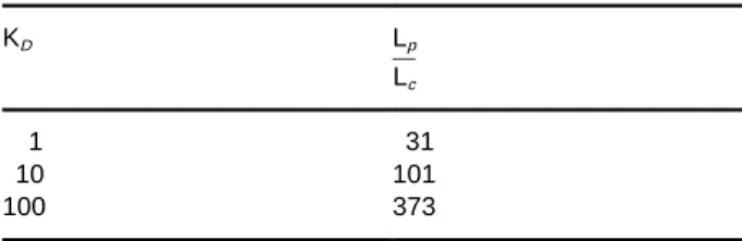 Table 1 Sample loadability ratios for different distribution coef- coef-ficients K D L p L c 1 31 10 101 100 373