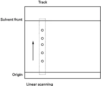 Figure 1 Linear scan of individual tracks using a scanning den- den-sitometer. Slit length and width, track length and speed of scan are all pre-selected.