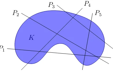 Figure 2.1: The intrinsic volume µk of subset K ⊂ Rn is deﬁned as the integral over