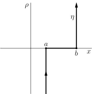 Figure 3.3: Conormal cycle of the interval [a, b].