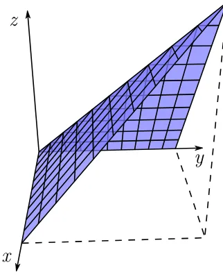 Figure 4.3: Function h : [0, 1]2 → R, deﬁned h(x, y) = min(x, y), illustrates the