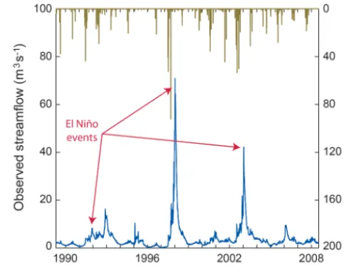 Figure 2. Interannual variability in precipitation and observedstreamﬂow from 1989 to 2008
