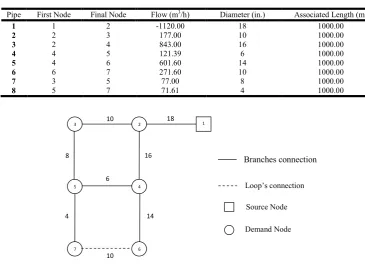 Table 3. Results of the simultaneous optimization    