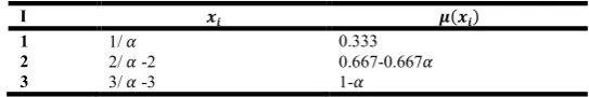 Table 1. Right  speared of fuzzy number of lower bound 