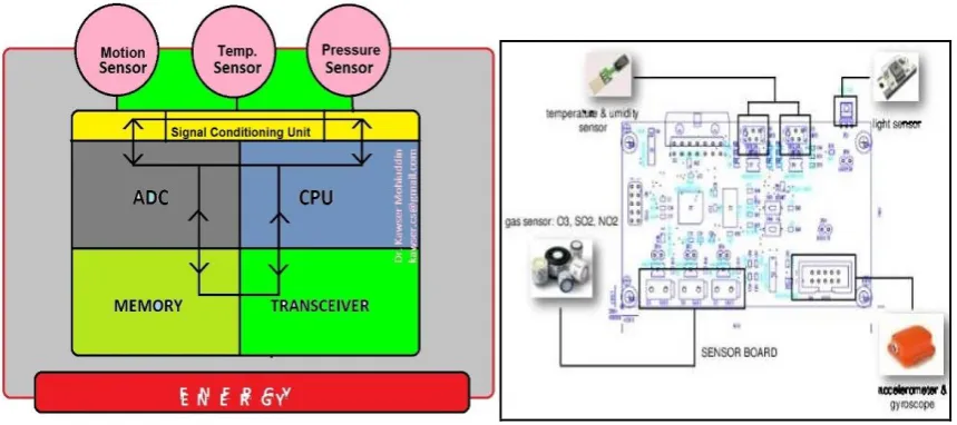 Figure 1: Hardware Layout and Motherboard Layout. 