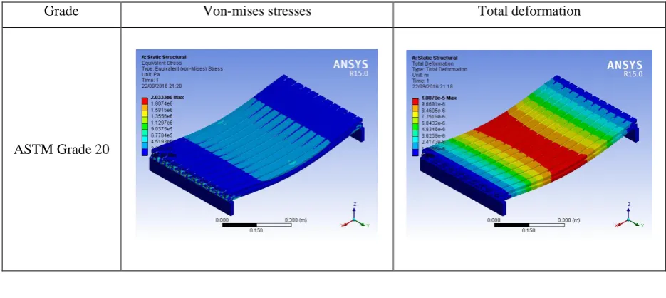 Fig. 2.4 Boundary conditions for static analysis 