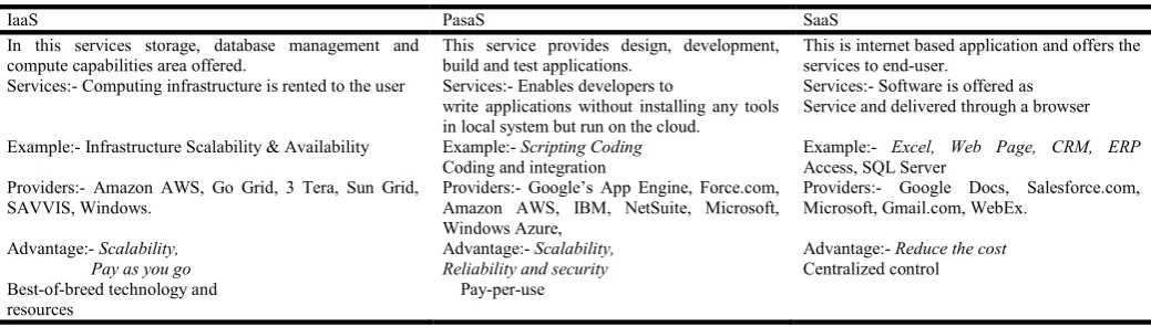 Table 1. Comparison between the three services   