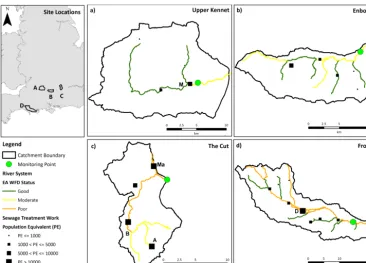 Table 1. Some characteristics of the sampled rivers.
