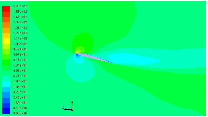 Fig. 14. Velocity plot at symmetric plane for 15 