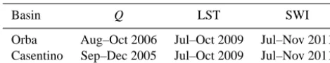 Table 4. Summary of the periods considered for the calibration pro-cess for each variable