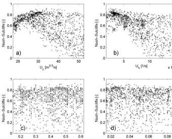 Figure 6. The Orba basin, August–September 2006. Conﬁdence intervals compared with observed streamﬂow