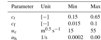 Table 2. Range of variability of the parameters used in the calibra-tion and uncertainty analysis.