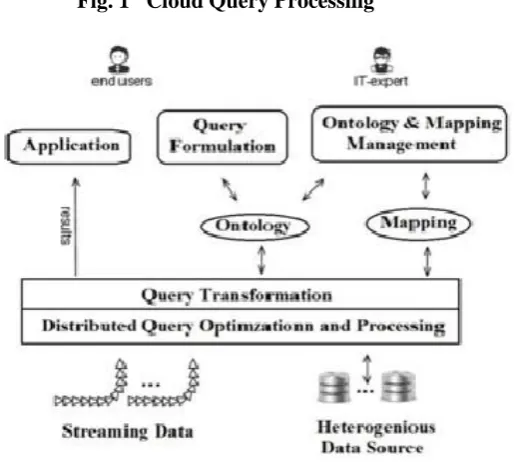 Fig. 1   Cloud Query Processing 