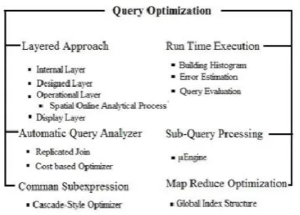 Fig. 2     Query Optimization Background 