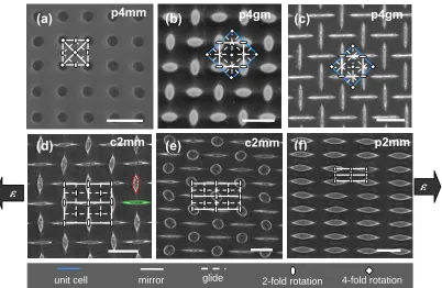 Figure 4.1 Illustration of the structural symmetries of 2D patterns obtained by elastic PEGDMA (b) and Fedeformation of a PDMS membrane with a square lattice of circular holes