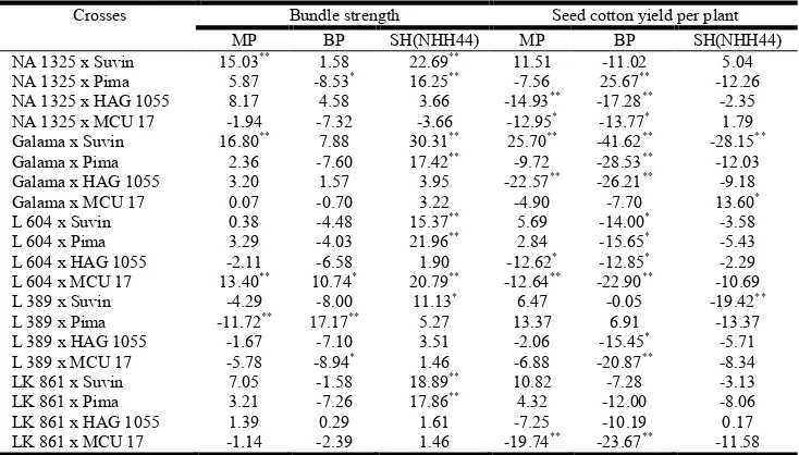 Table 8. Contd… 