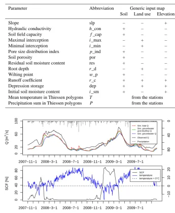 Table 2. WetSpa parameter maps used to analyze the sensitivity analysis results: the generic input maps used to derive the parameters mapsare marked with + when used and – when not used.