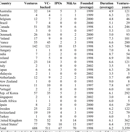 Table 2-1. Sample Description by Country of Origin 