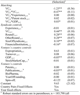 Table 2-3. Results of Probit Analysis on the Probability of Matching 