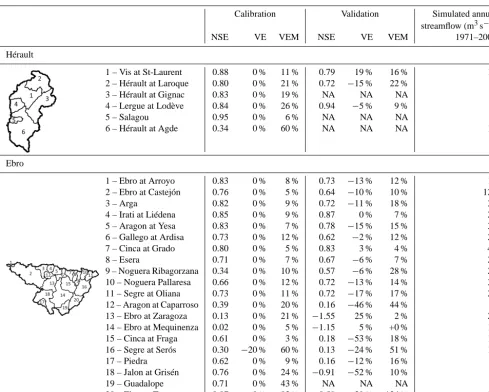 Table 1. Calibration and validation results of the simulation of natural streamﬂow in the Hérault and the Ebro basins