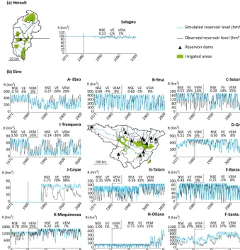 Figure 6. Simulated and observed reservoir levels (periods over which simulations of natural streamﬂow were calibrated (1981–2009) and validated (1971–1980) are marked with a grey dottedR) of the main dams in (a) the Hérault Basin and (b) the Ebro Basin