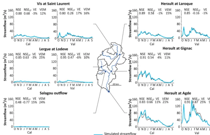 Figure 7. Simulation of inﬂuenced streamﬂow in the Hérault Basin from 1971 to 2009: results for the periods over which simulations ofnatural streamﬂow were calibrated (Cal: 1981–2009) and validated (Val: 1971–1980)