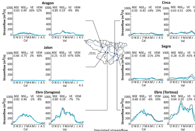 Figure 8. Simulation of inﬂuenced streamﬂow in the Ebro Basin from 1971 to 2009: results for the periods over which simulations of naturalstreamﬂow were calibrated (Cal: 1981–2009) and validated (Val: 1971–1980)