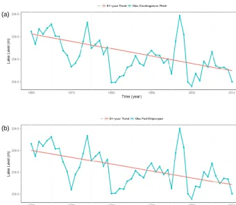 Figure 1. Time series and linear trends of naturalized, mean annual level of Lake Athabasca observed (Obs) (a) near Crackingstone Pointand (b) at Fort Chipewyan, 1960–2010.