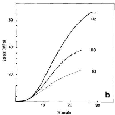 Figure 1.12: Mechanical changes during chick development from prehatchling day 43 to 2 day old hatchling