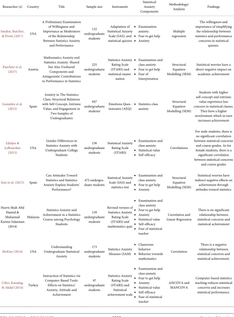 Table 1. Summary of the selected articles. 