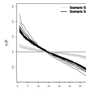Table 2. Spearman rank correlation coefﬁcients between the catch-ment characteristics from Table 1