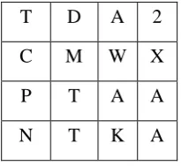 Figure 2. Structure of Hilbert Curve 