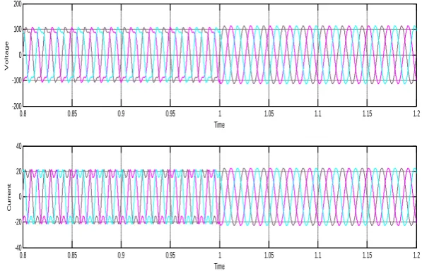 Fig 9 : Simulation waveforms when IPQC is not employed and after breaker applied and IPQC employed in 