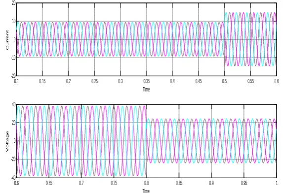Table 2: System Parameters and Its Values 
