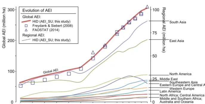 Figure 2. Illustration of the rules used to assign irrigated area to speciﬁc grid cells