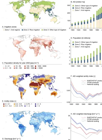 Figure 4. (a) Classiﬁcation of irrigation areas in dry areas, wet rice cultivation areas, and other wet irrigation areas andcalculated with WaterGAP 2.2 (Müller Schmied et al., 2014) and2008) andin the period 1900–2005; (b) development ofglobal AEI for historical irrigation data set (HID; AEI_HYDE_FINAL_IR) in these zones for the period 1900–2005; (c) population densityfor year 2005 according to the HYDE database (Klein Goldewijk et al., 2010) and (d) number of people in the three different irrigation zones (e) aridity index according to the CGIAR-CSI Global Aridity and ET database (CGIAR-CSI, 2014; Zorner et al., (f) change in mean aridity on irrigated land in the period 1900–2005; (g) mean annual river discharge in the period 1961–1990 (h) change in global mean of natural river discharge on irrigated land in theperiod 1900–2005.