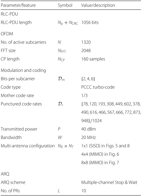 Table 1 Parameters and features of the HARQ-based MIMOBIC-OFDM system
