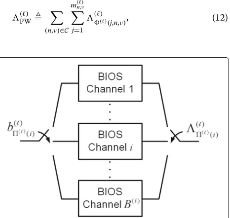 Fig. 2 Equivalent BIOS model of the MIMO BIC-OFDM system