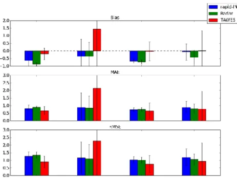 Figure 9. Spatio-temporal distribution of 15 min interpolatedTAWES station measurements (mm/15 min) on 1 September 2011between 16:15 and 16:45 UTC (region of WegenerNet is shownby the black rectangle and the two TAWES stations of ZAMG aremarked with a cross).