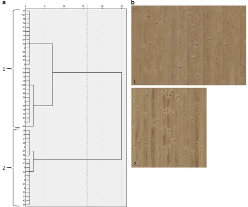 Fig. 7 a Dendrogram for the boards from the validation samplewithin log-sector class 1 (boards with ﬂat grain)