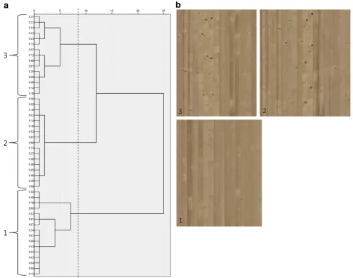 Fig. 8 a Dendrogram for the boards from the validation samplewithin log-sector class 2 (boards with vertical grain)