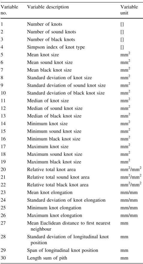 Table 1 Variables calculated from knot and pith measurements oneach sample board