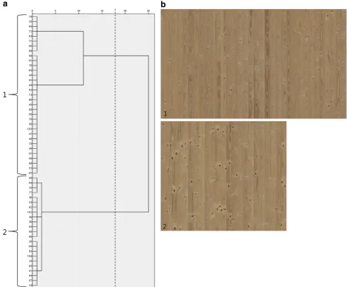 Fig. 4 a Dendrogram for the boards from the analysis sample withinlog-sector class 1 (boards with ﬂat grain)
