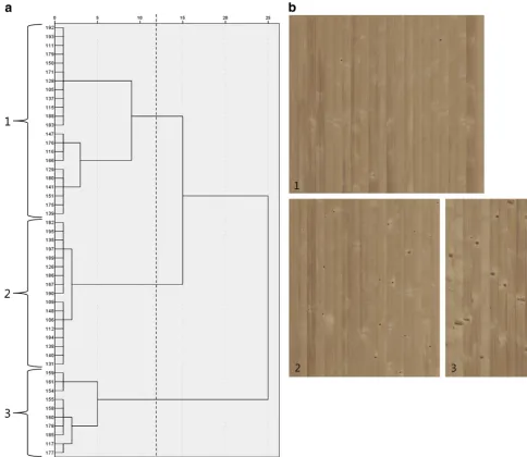 Fig. 5 a Dendrogram for the boards from the analysis sample withinlog-sector class 2 (boards with vertical grain)
