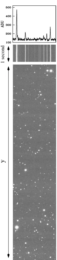 Figure 2.3: Conventional stare mode image (one half of a CCD) of one of our ﬁelds (bottom