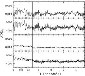 Figure 2.6: Lightcurves of two independent stars in one of our ﬁelds. The left-hand plotsshow a 0.5-second chunk of the time series; the following 4-seconds are shown on the rightat a lower time resolution