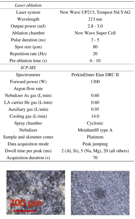Table 1. Operating conditions for LA-ICP-MS. 