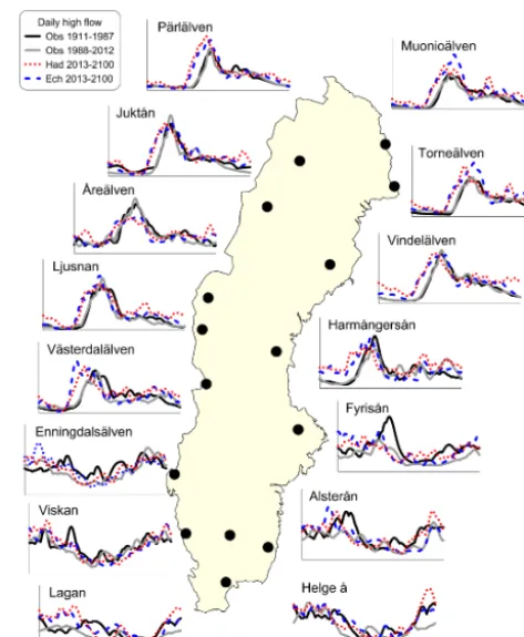 Figure 8. Annual distribution of daily high ﬂow (Jan–Dec) in se-lected catchments across Sweden obtained using a 1-month Gaussﬁlter for observed and projected time series