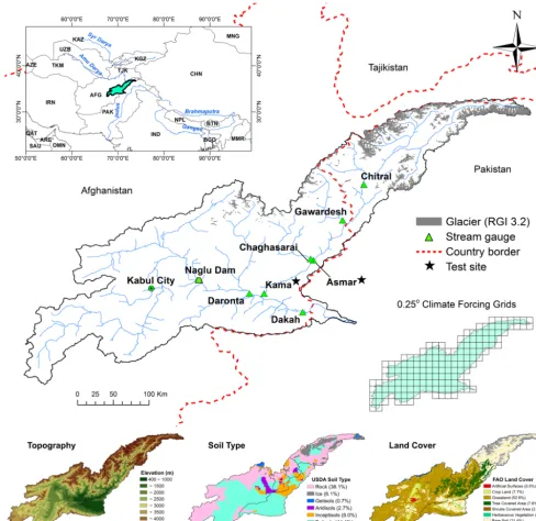Figure 1. Kabul River basin.